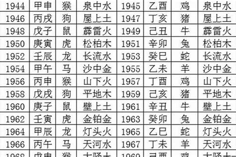 1978 年五行属什么|1978年出生五行属什么命？生肖是属什么？